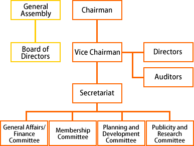 Organization of the Japan Sports Arts Association